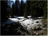 Planina Blato - Planina Viševnik